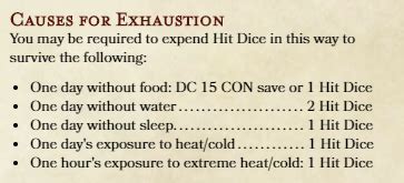 dnd beyond exhaustion rules.